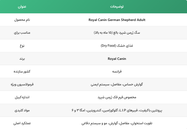 Royal Canin German Shepherd Adult