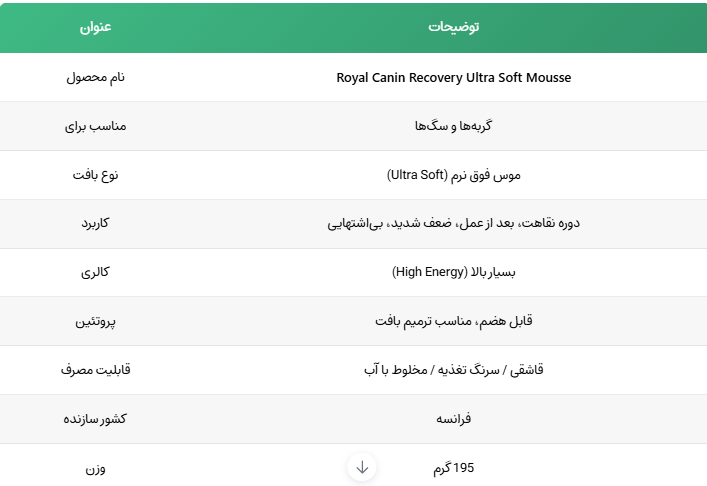 Royal Canin Recovery