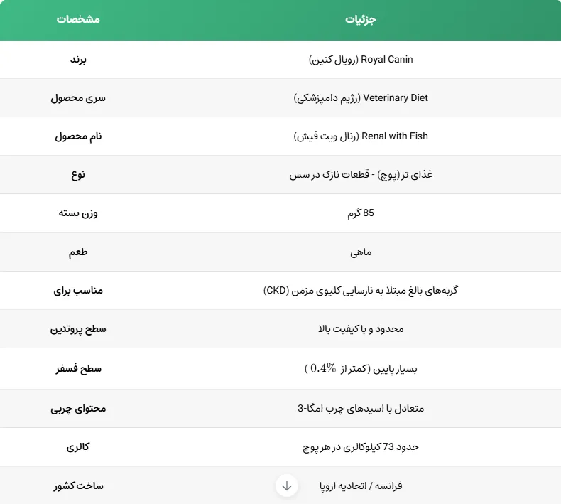 غذای خشک گربه رنال رویال کنین