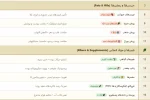 غذای گربه ایندور لایف رویال کنین