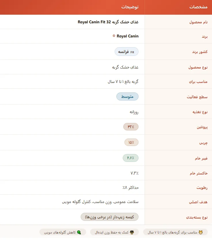 Royal Canin Regular Fit