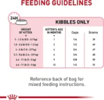 ROYAL CANIN KITTEN