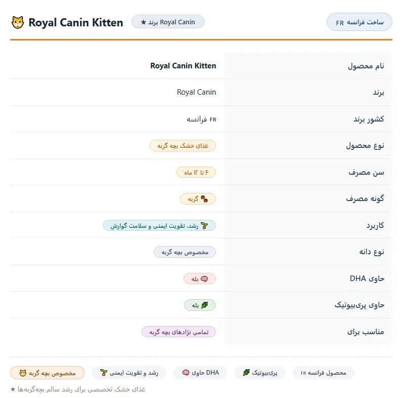 غذای خشک گربه رویال کنین کیتن