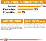 Royal Canin Hair & Skin Care
